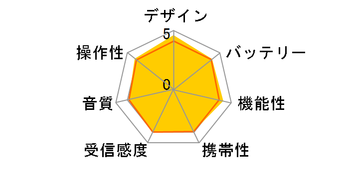 SRF-18 (W) [�z���C�g]�̃��[�U�[���r���[