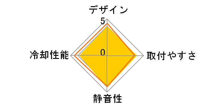 Siberian CC-Siberian-01�̃��[�U�[���r���[