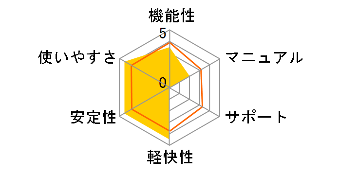 G Data �C���^�[�l�b�g�Z�L�����e�B 2012 2�N/2��� �a������L�O�̃��[�U�[���r���[