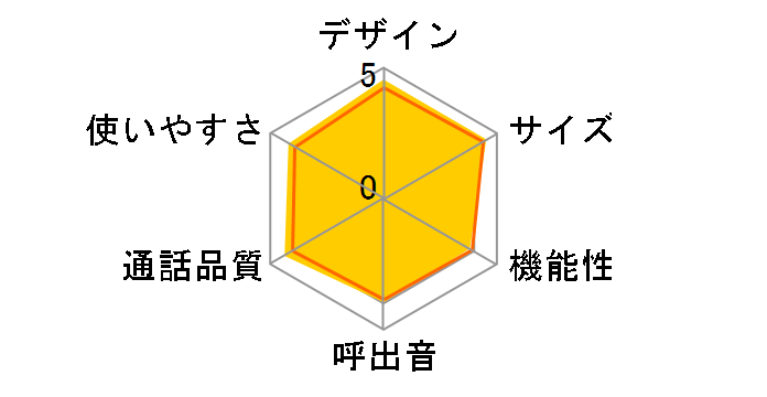 RU�ERU�ERU VE-GD51D-S [�V���o�[]�̃��[�U�[���r���[