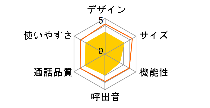 RU�ERU�ERU VE-GD21DW-W [�z���C�g]�̃��[�U�[���r���[