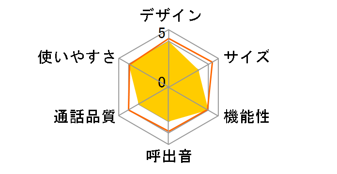 JD-V35CL [�z���C�g�n]�̃��[�U�[���r���[