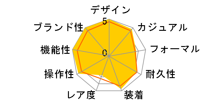 XC �n�b�s�[�t���C�g �G�R�E�h���C�u�d�g���v EC1014-65W�̃��[�U�[���r���[