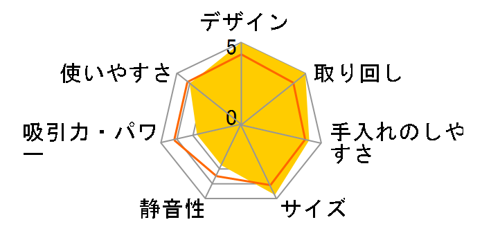 �G���S���s�[�h�E�v���X �O���[�� ZB2904G�̃��[�U�[���r���[