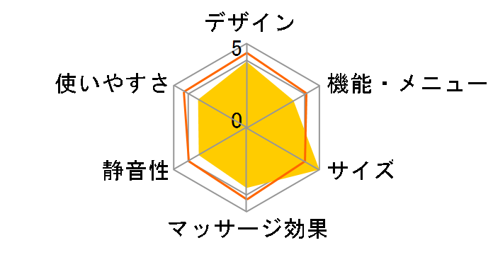 �ǂ��ł��}�b�T�[�W���[ ���~�������L���O MCR2100�̃��[�U�[���r���[