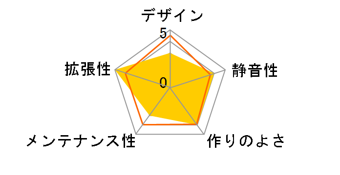 HELIOS�̃��[�U�[���r���[