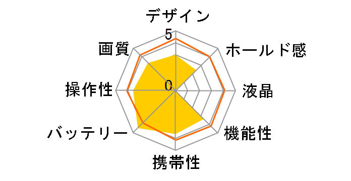 ���R�� IR5 [�I�����W]�̃��[�U�[���r���[