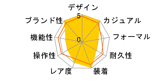 YA131305�̃��[�U�[���r���[