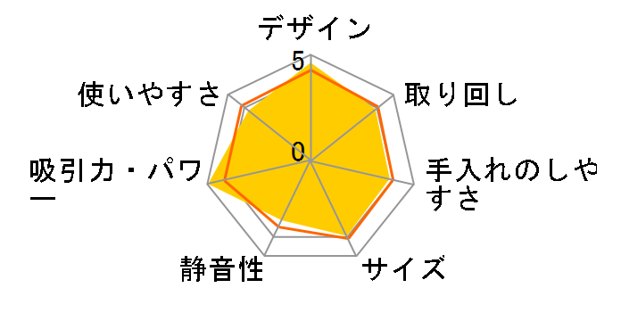 DC36 �J�[�{���t�@�C�o�[ ���[�^�[�w�b�h�̃��[�U�[���r���[