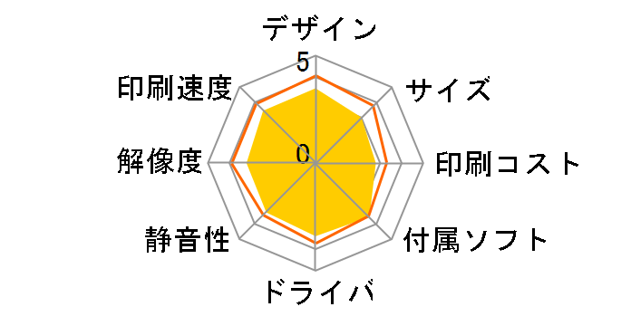 �r�W�l�X�C���N�W�F�b�g PX-B750F�̃��[�U�[���r���[