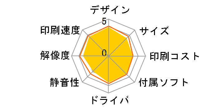 �r�W�l�X�C���N�W�F�b�g PX-1700F�̃��[�U�[���r���[