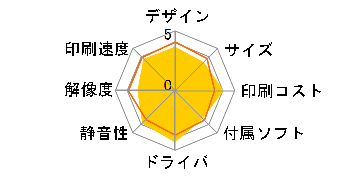 �r�W�l�X�C���N�W�F�b�g PX-B700�̃��[�U�[���r���[