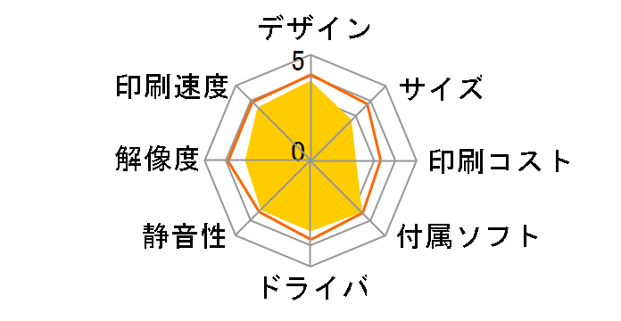 �r�W�l�X�C���N�W�F�b�g PX-1200�̃��[�U�[���r���[