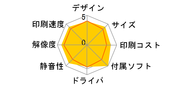 �I�t�B���I�����@ LP-M620F�̃��[�U�[���r���[