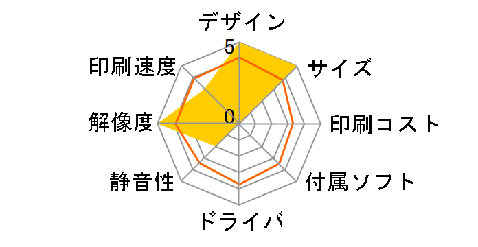 �I�t�B���I�����@ LP-M120F�̃��[�U�[���r���[