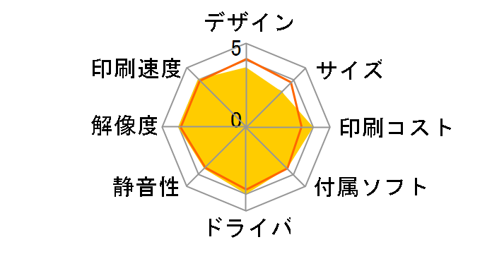 �I�t�B���I�v�����^ LP-S2200�̃��[�U�[���r���[