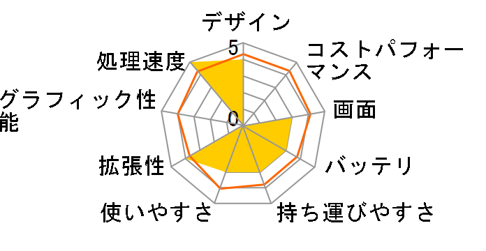 X460 X460-051JP�̃��[�U�[���r���[