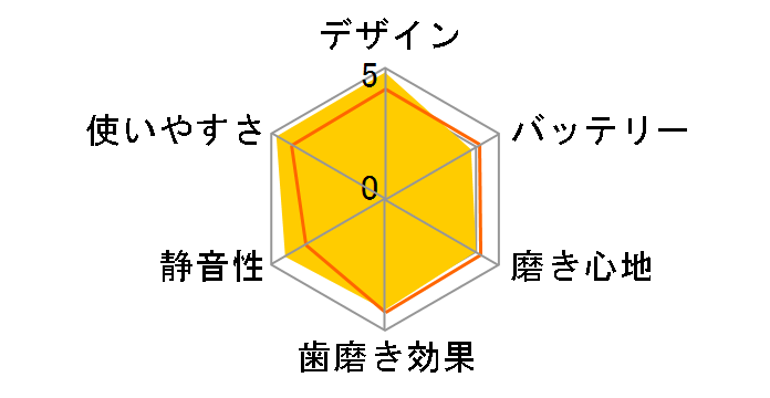 ���g�U���n�u���V �|�P�b�g�h���c �L�b�Y EW-DS32-A [��]�̃��[�U�[���r���[