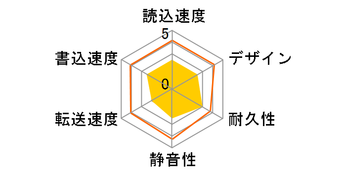 PL-35STU3-25RZ�̃��[�U�[���r���[