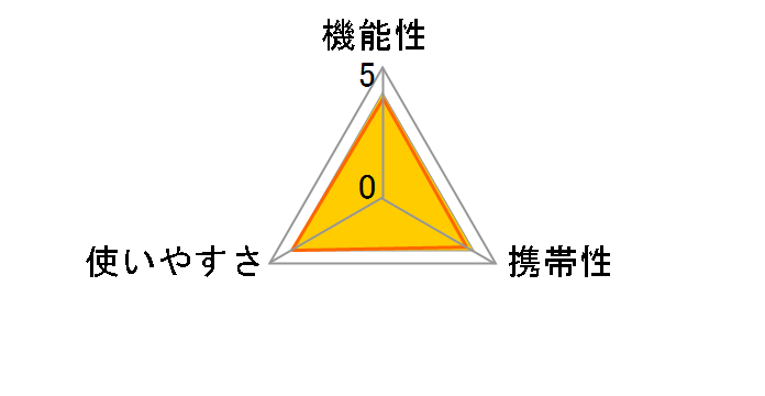 TI-78�̃��[�U�[���r���[