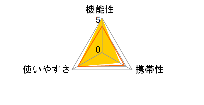 DM-705�̃��[�U�[���r���[