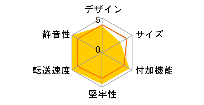 KURO-DACHI/CA/U2 [�J�[�{���u���b�N]�̃��[�U�[���r���[