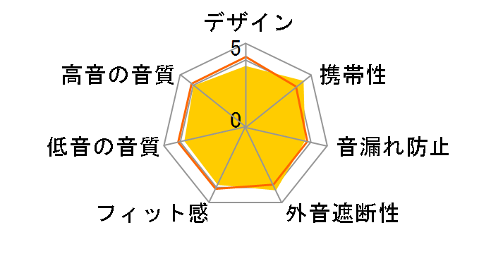 MDR-NC200D�̃��[�U�[���r���[