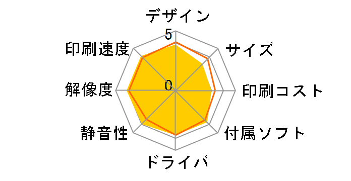 �J�����I EP-904F�̃��[�U�[���r���[