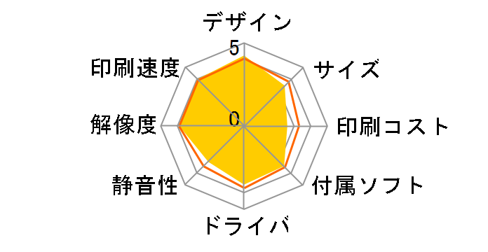 �J�����I EP-804AR [���b�h]�̃��[�U�[���r���[