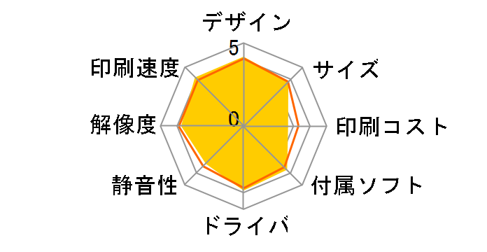 �J�����I EP-774A�̃��[�U�[���r���[