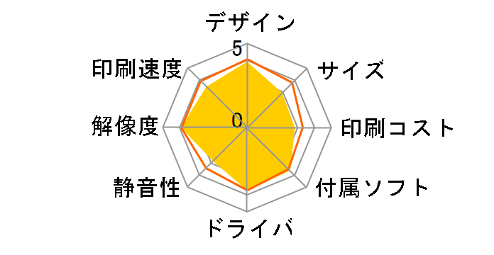 �J�����I EP-704A�̃��[�U�[���r���[