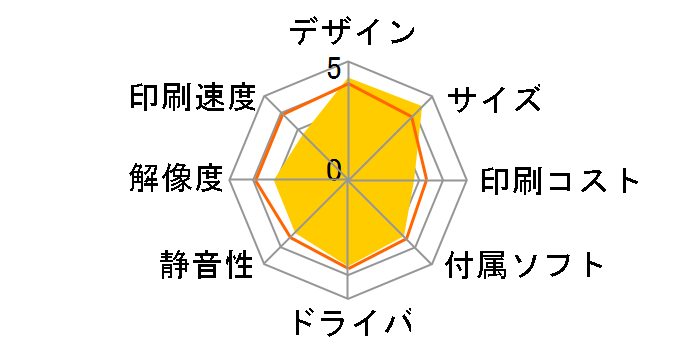 �J�����I PX-404A�̃��[�U�[���r���[