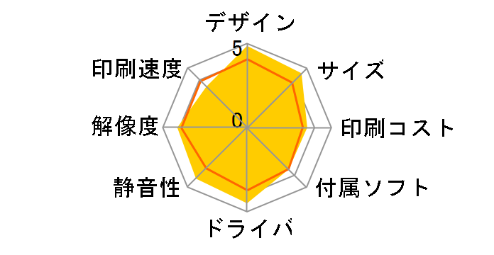 �J�����I �~�[ E-350G [�O���[��]�̃��[�U�[���r���[