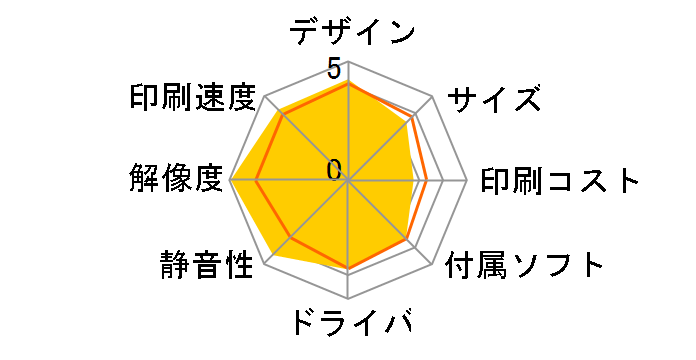 PX-7V�̃��[�U�[���r���[