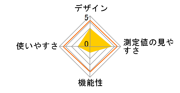 BP-220-PR [�p�[���z���C�g]�̃��[�U�[���r���[