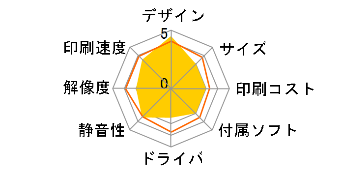 IPSiO SP C230Lのユーザーレビュー