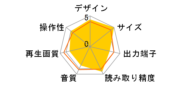 BDVP-C2106�̃��[�U�[���r���[