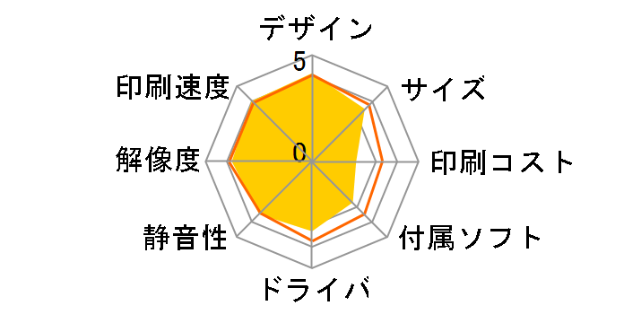 PIXUS iP4930�̃��[�U�[���r���[