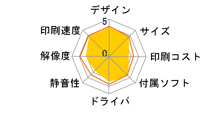 PIXUS MG4130�̃��[�U�[���r���[