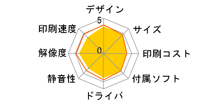 PIXUS MG2130�̃��[�U�[���r���[