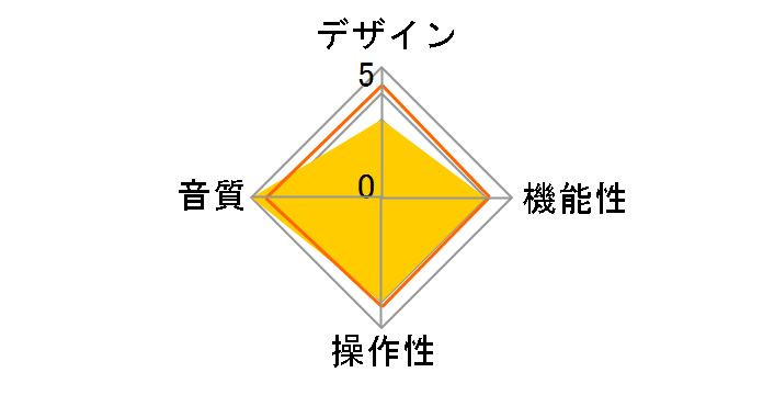 DCHP-100�̃��[�U�[���r���[