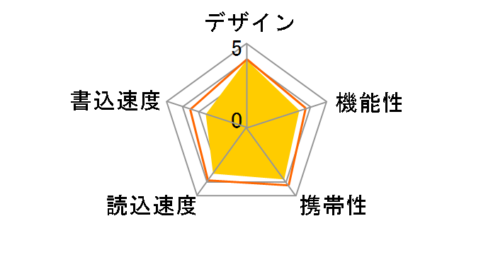 Marvel M01 SP016GBUF3M01V1B [16GB]�̃��[�U�[���r���[