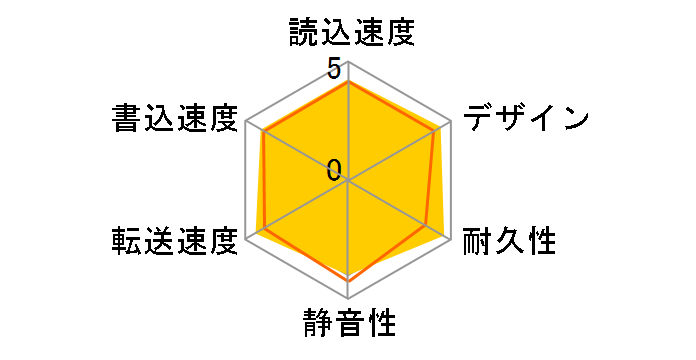 HD-D2�̃��[�U�[���r���[