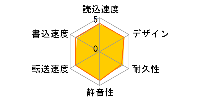 SP010TBPHDD05S3T [���^���b�N�O���C]�̃��[�U�[���r���[