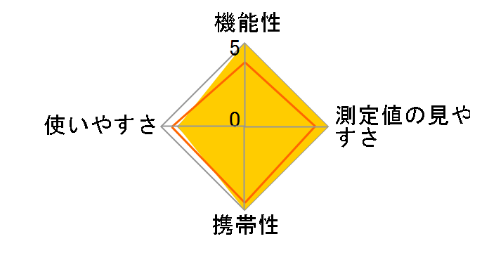 GC-SJ1�̃��[�U�[���r���[