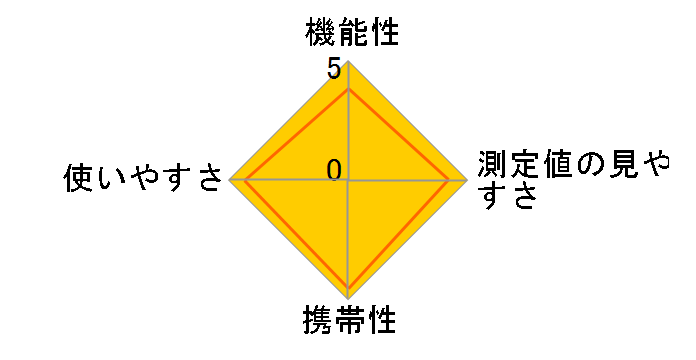 ES-GC02�̃��[�U�[���r���[