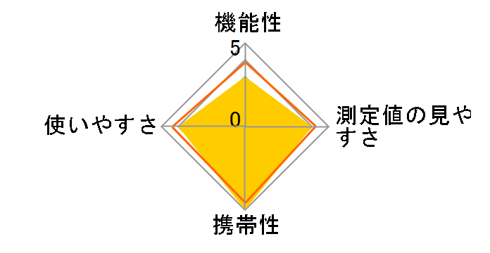 ES-GC01�̃��[�U�[���r���[