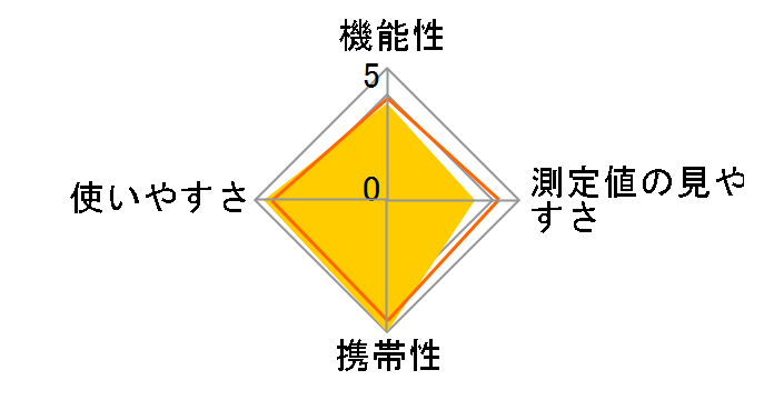 PDM-122�̃��[�U�[���r���[