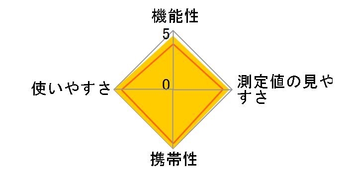 RADEX RD1503�̃��[�U�[���r���[