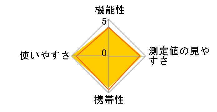 PA-1000 Radi�̃��[�U�[���r���[